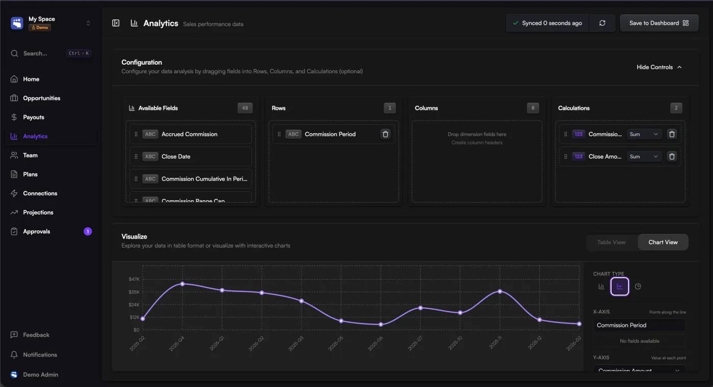 Compflow Analytics — commission and team performance reporting